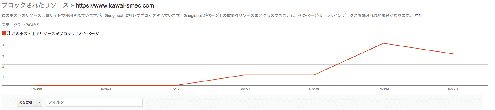 ブロックされたリソース