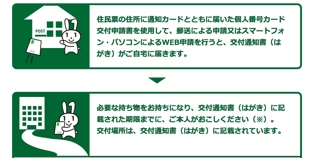 マイナンバーカード受け取り