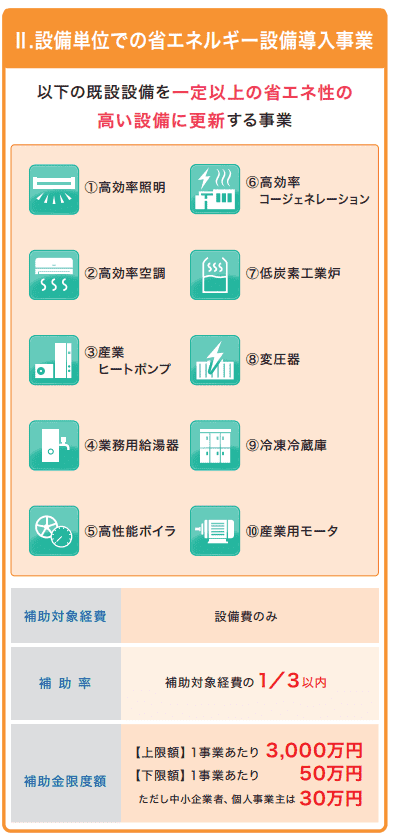 省エネ補助金