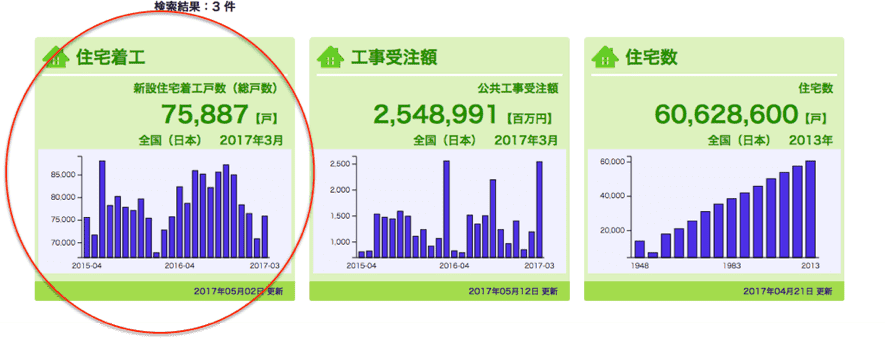 統計ダッシュボード住宅着工