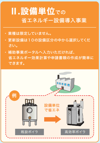 省エネ補助金