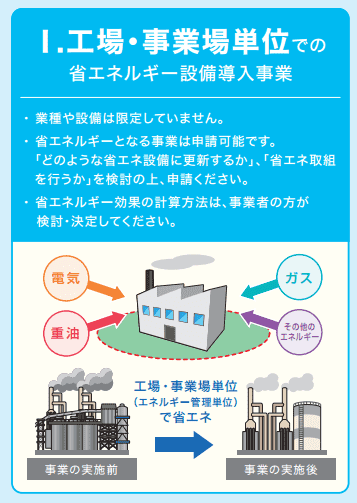 省エネ補助金