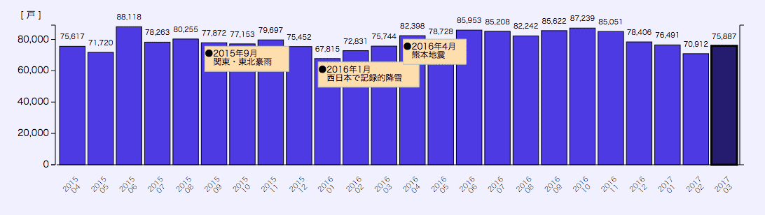 熊本地震プラス