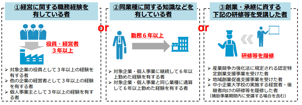 後継者の条件