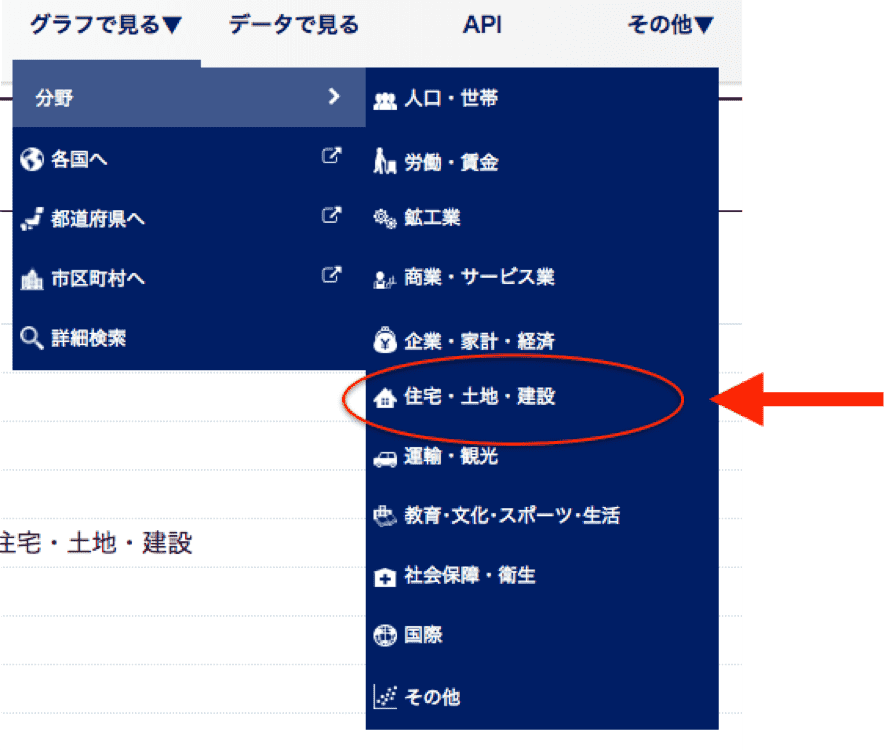 統計ダッシュボード住宅着工