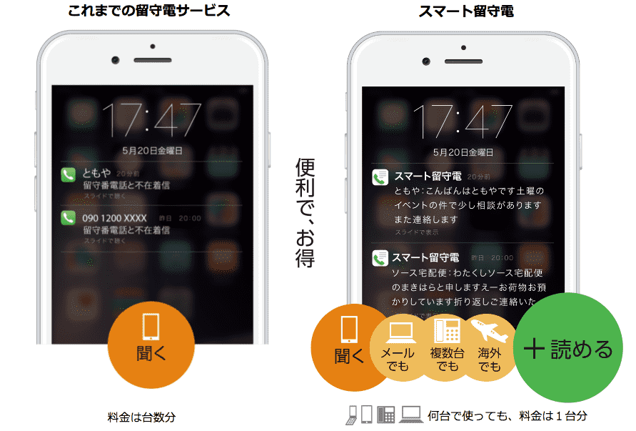スマート留守電