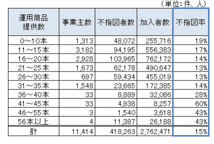 確定拠出年金３５本制限