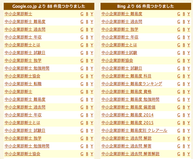 中小企業診断士サジェスト