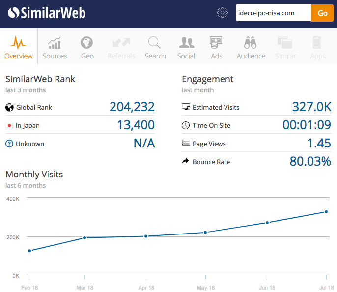 SimilarWebアクセス数