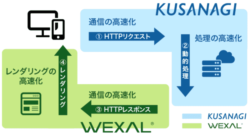 WEXALとは