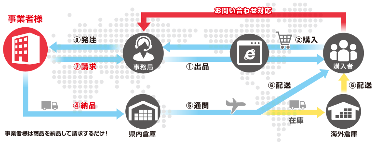 岐阜県産品海外販売プロジェクト