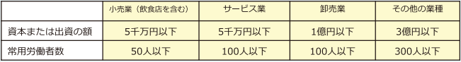 助成金中小企業の条件