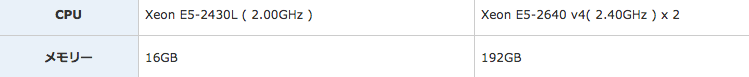 エックスサーバースペック