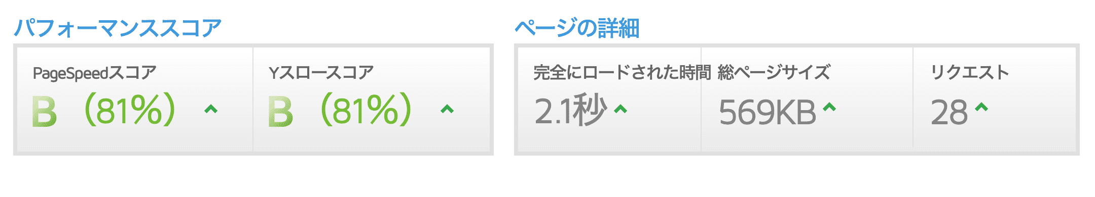 GTmetrix移行後スピード