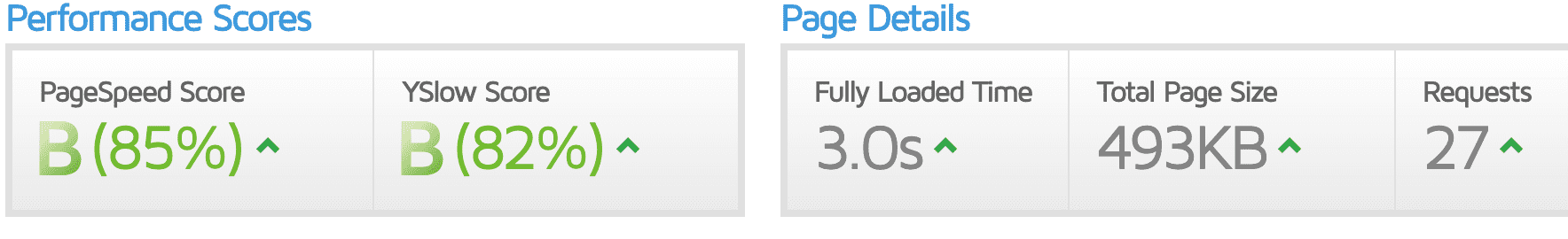 移行前スピード