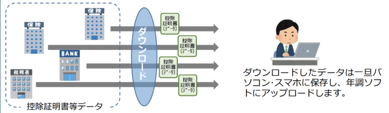 控除証明ダウンロードマイナンバーなし