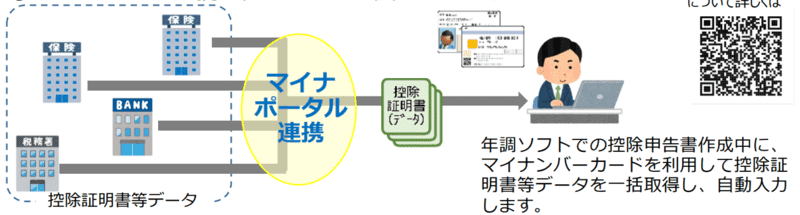 控除証明マイナンバーあり