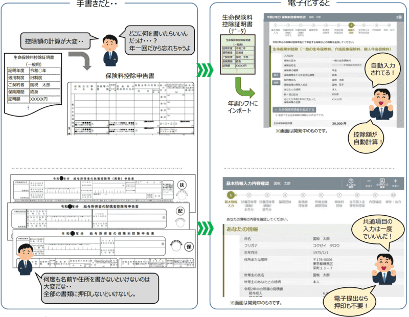 年末調整電子化の従業員側のメリット