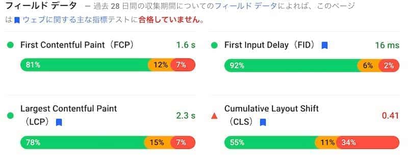 法務省のCWV