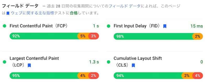 経済産業省のCWV