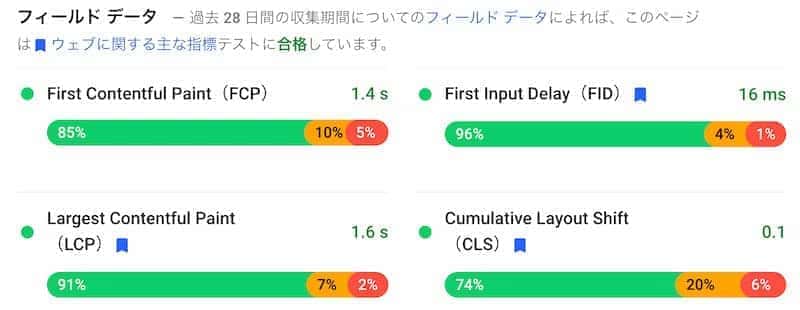 国土交通省のCWV