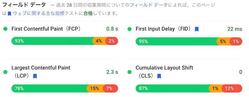 厚生労働省のCWV