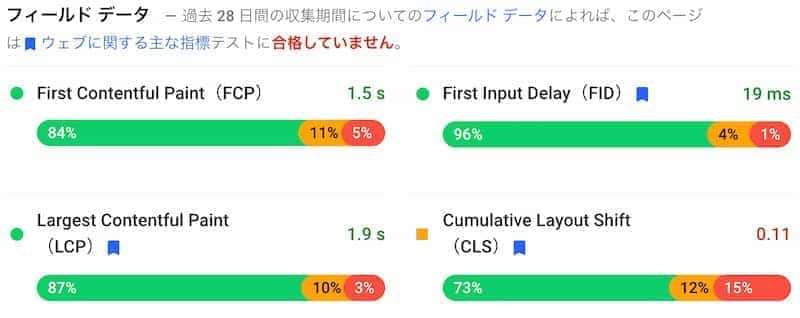 総務省のCWV