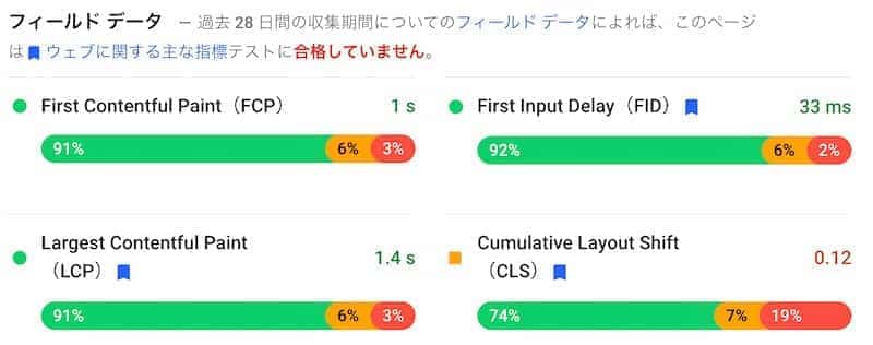 防衛省のCWV