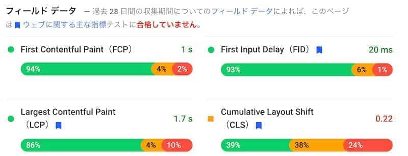 外務省のCWV