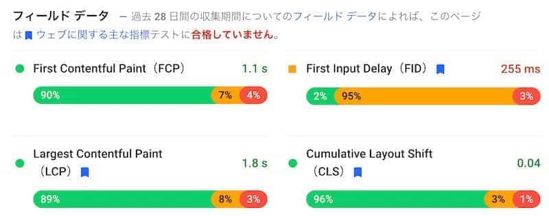 環境省のCWV