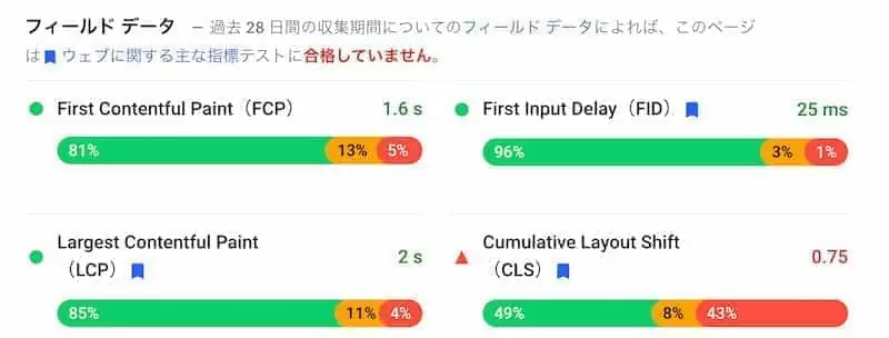 内閣府のCWV